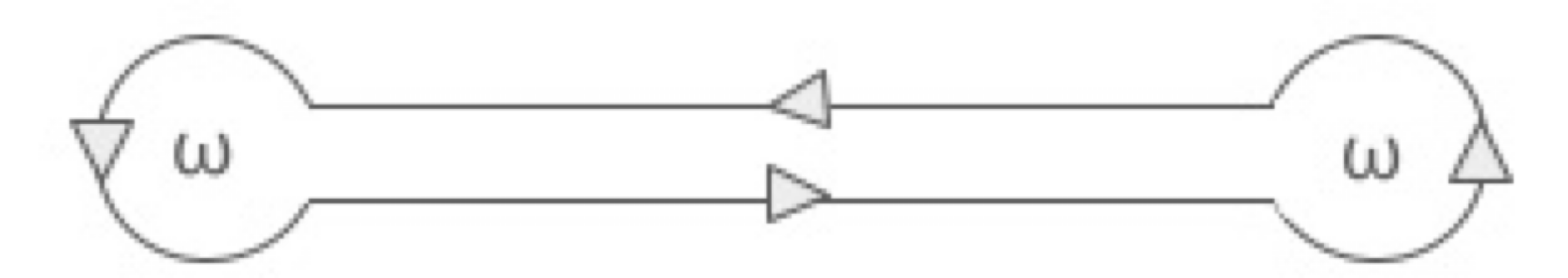 Hairpin loop diagram